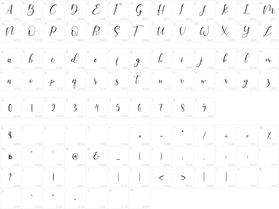 Ellise Character Map