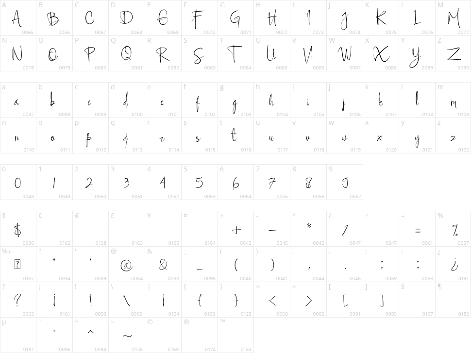 Ellyshabeth Character Map