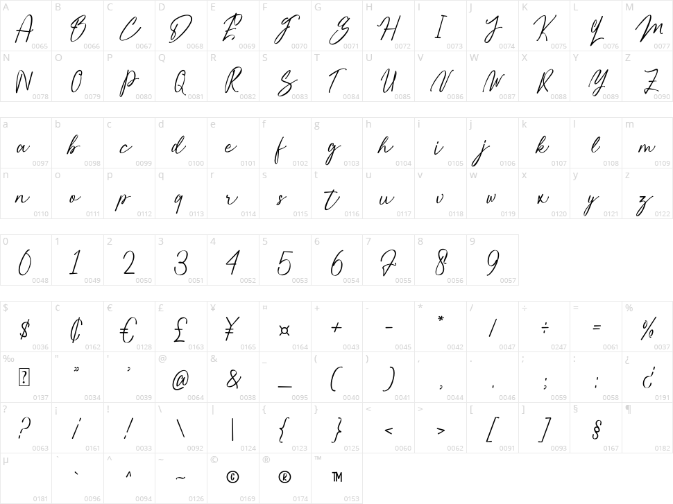 Elmatia Character Map