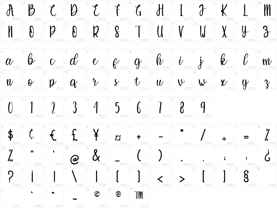 Elmeera Character Map