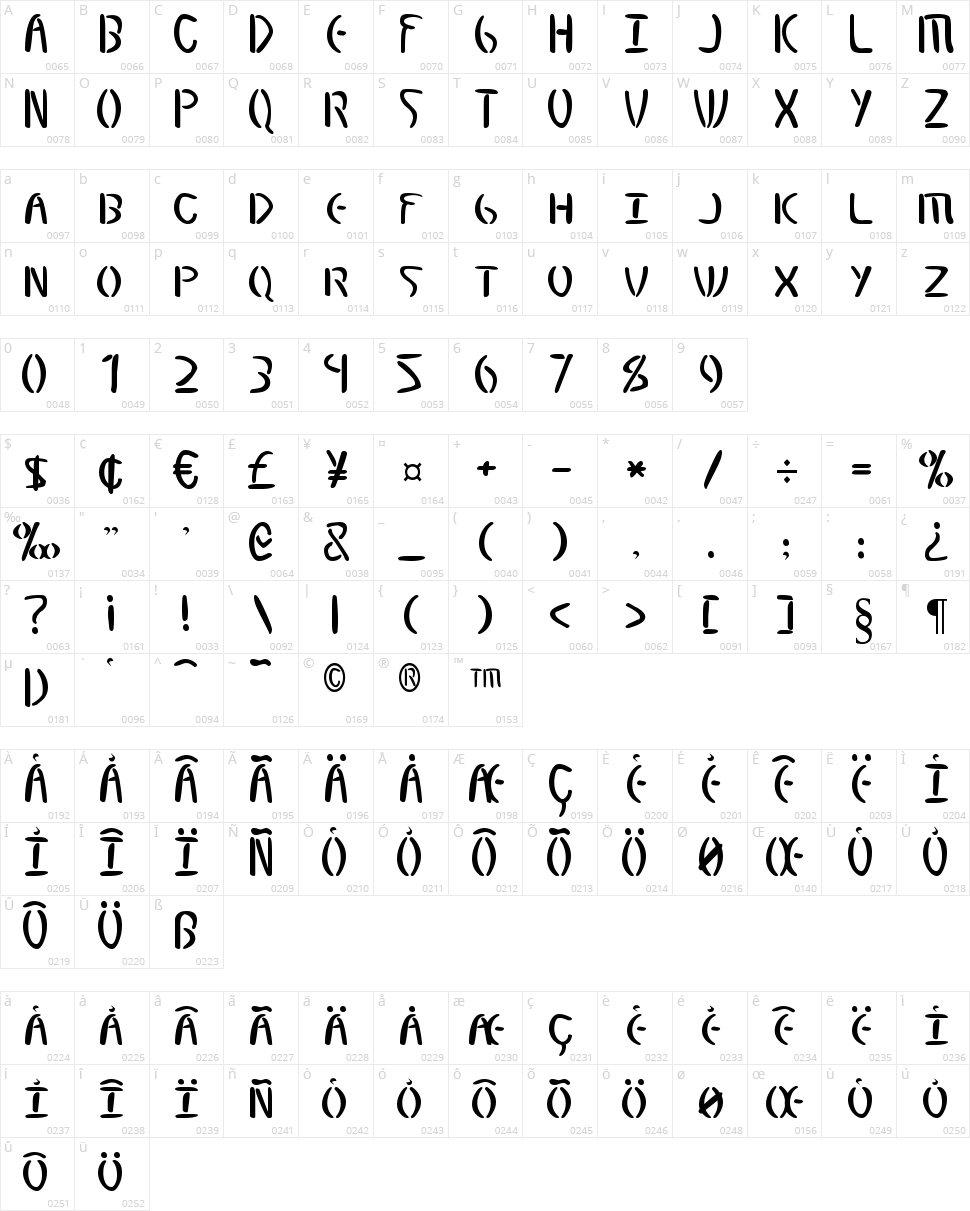 Elminster Character Map