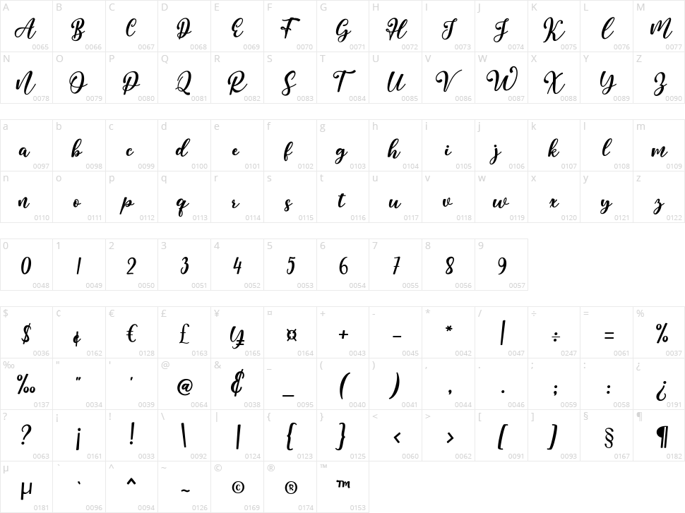 Elmita Character Map