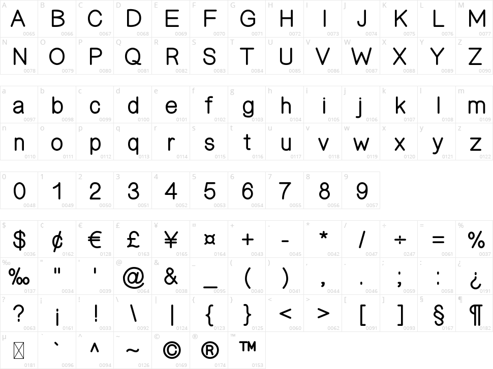 Elmono Character Map