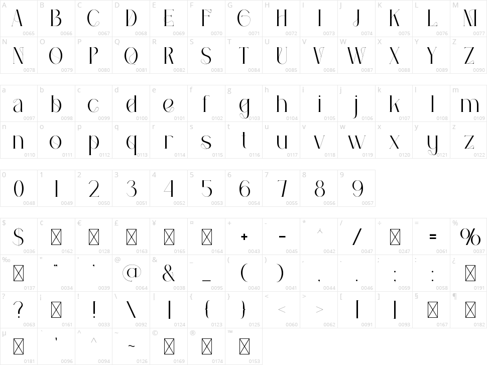 Elmonza Character Map