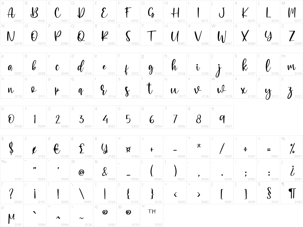 Elmore Character Map