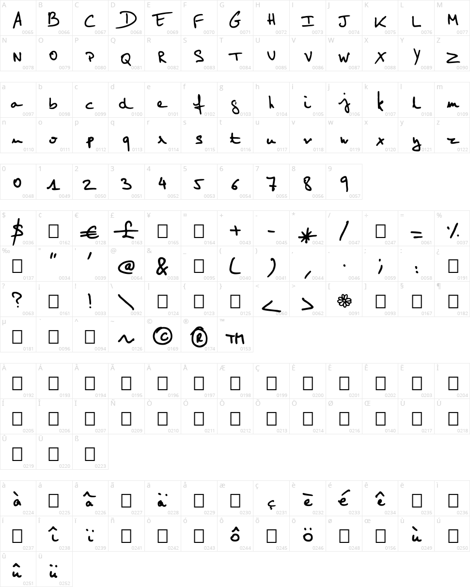 Elo Hand Character Map