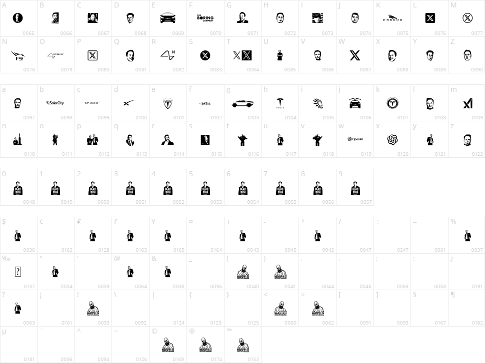 Elon Musk Character Map