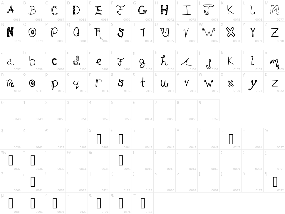 Elon Community Character Map