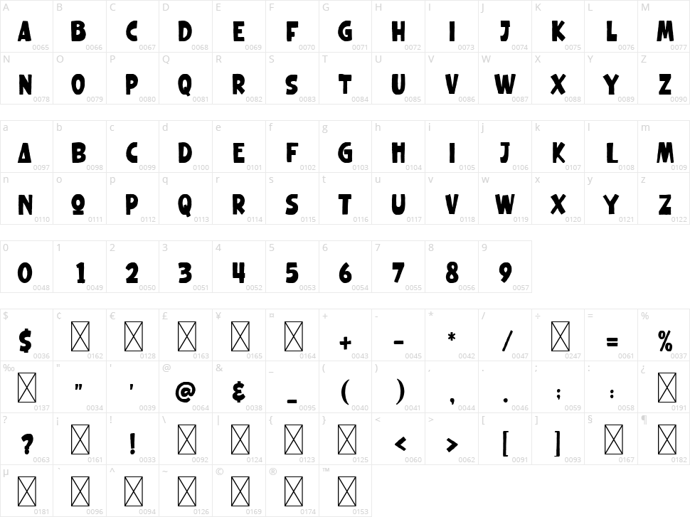 Elonic Character Map