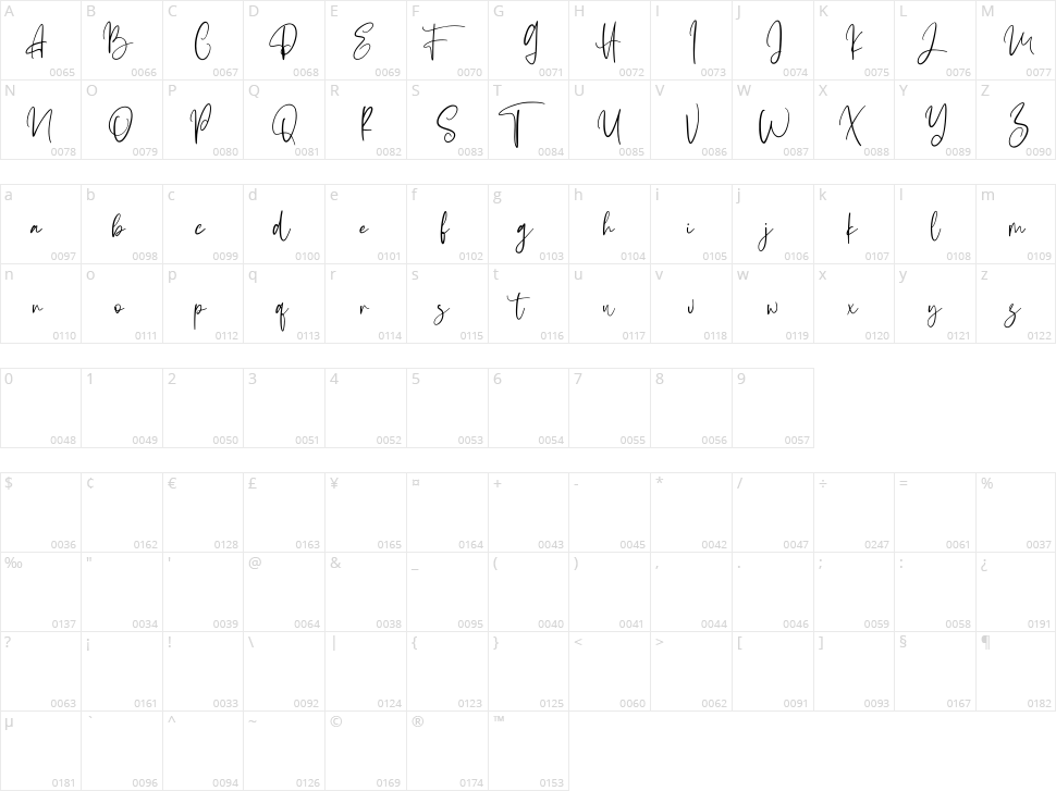 Elosiam Character Map