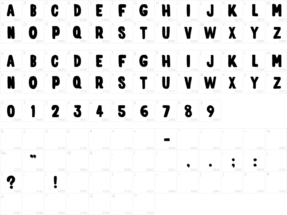 Elph Chubba Character Map