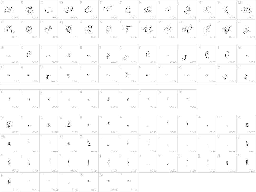Elsabetha Character Map