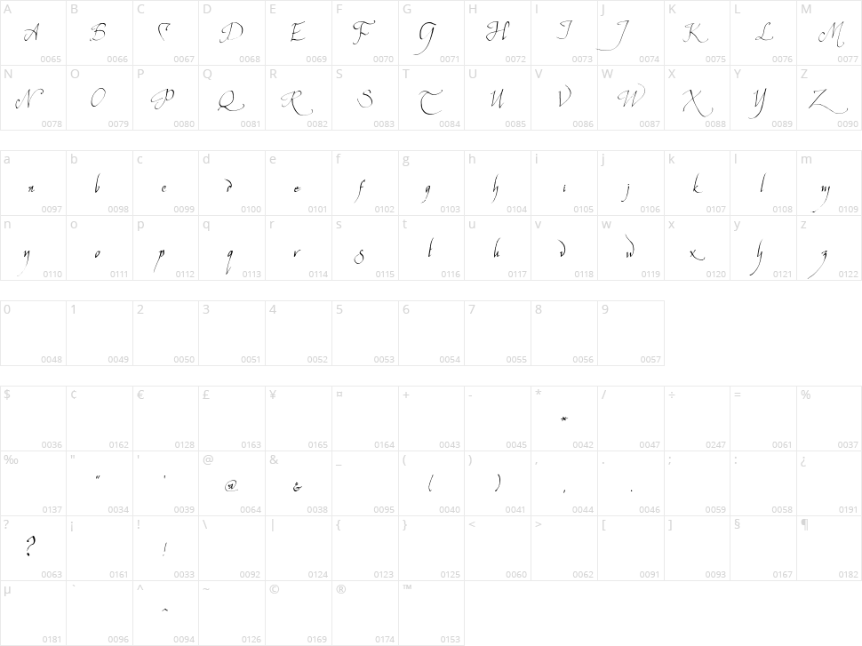 Elven Common Speak Character Map