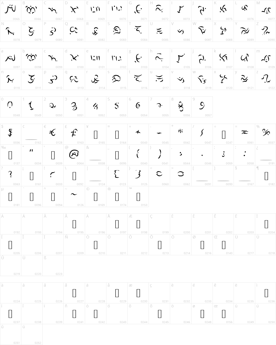 Elvish Character Map