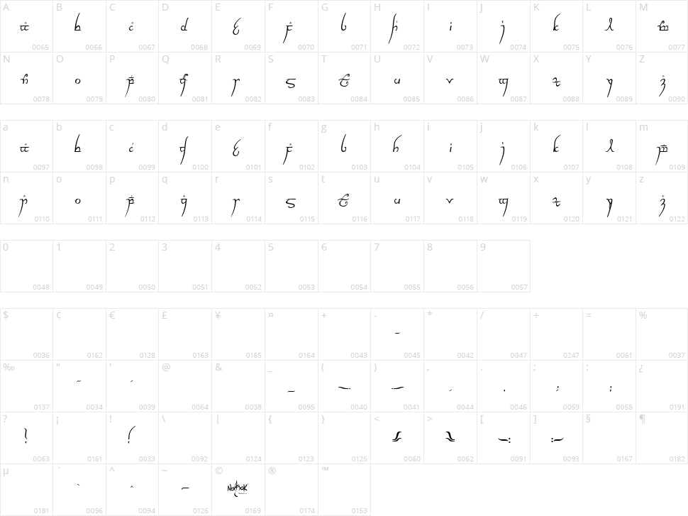 Elvish Ring NFI Character Map