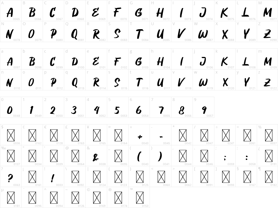 Emanule Character Map
