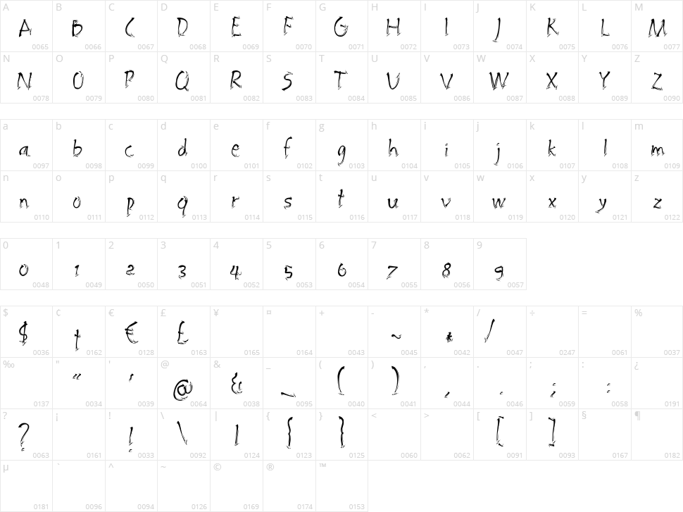 Embrush Character Map