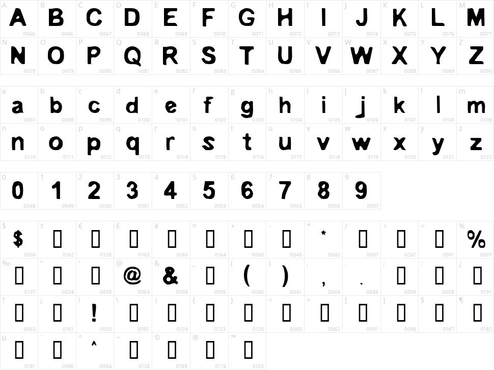 Embryonic Character Map