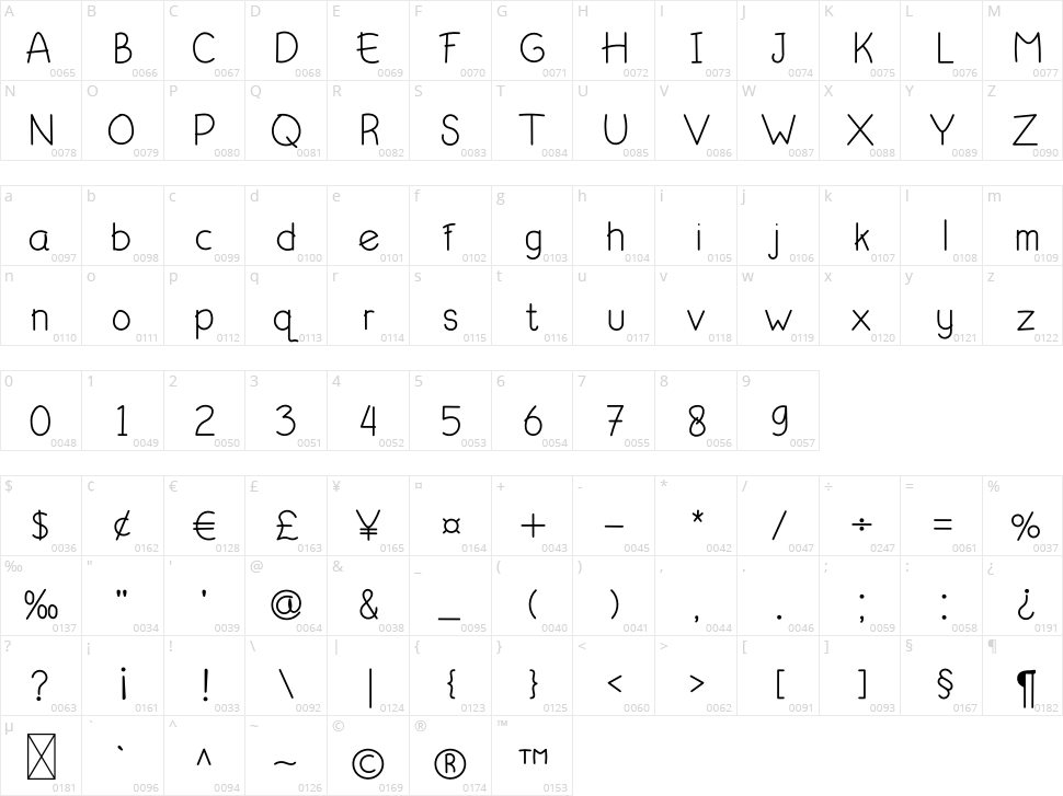 Emejing Character Map