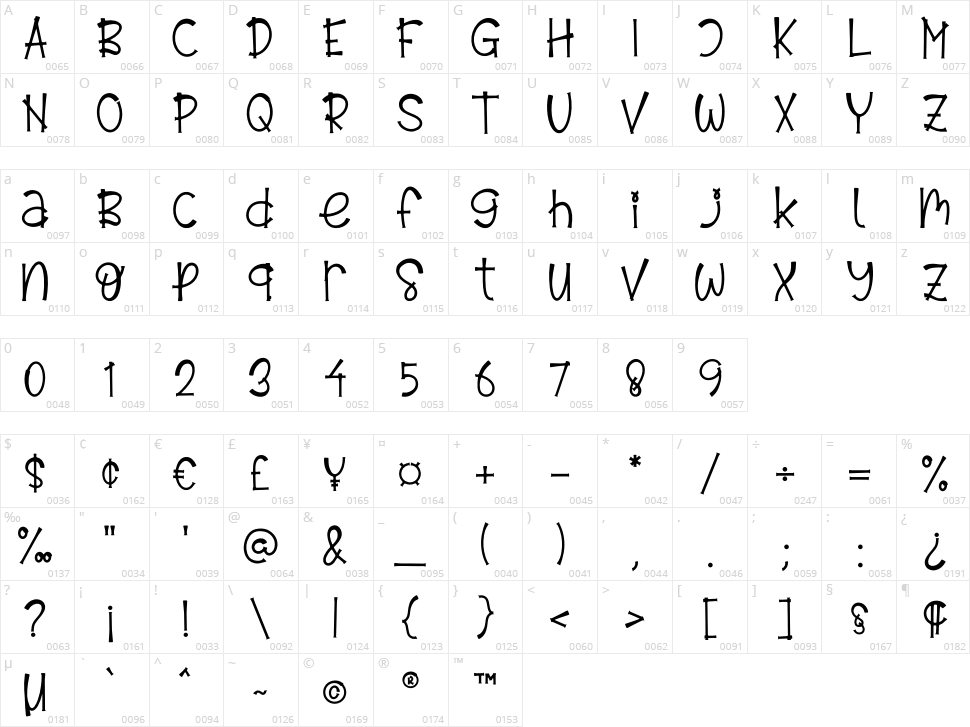 Emely Days Character Map