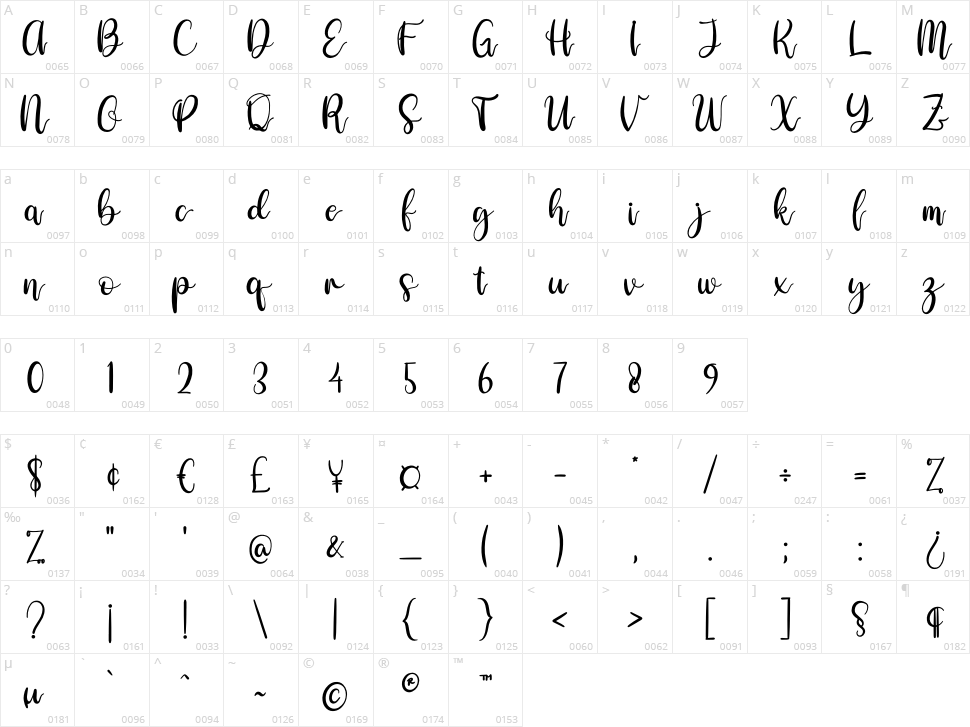 emely love Character Map