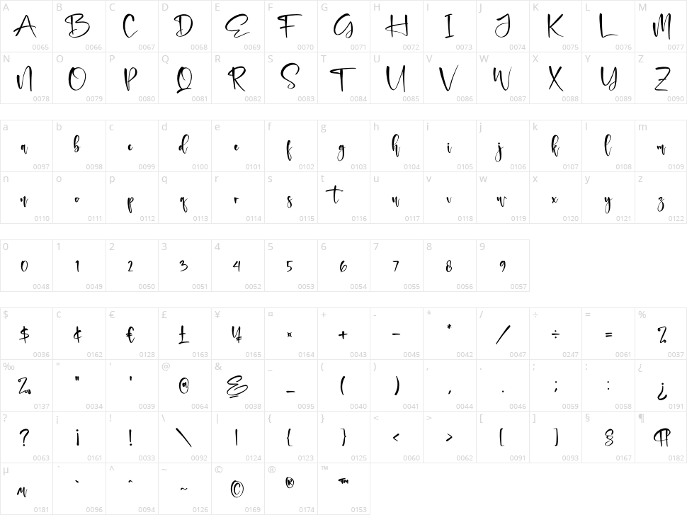 Emelyday Character Map