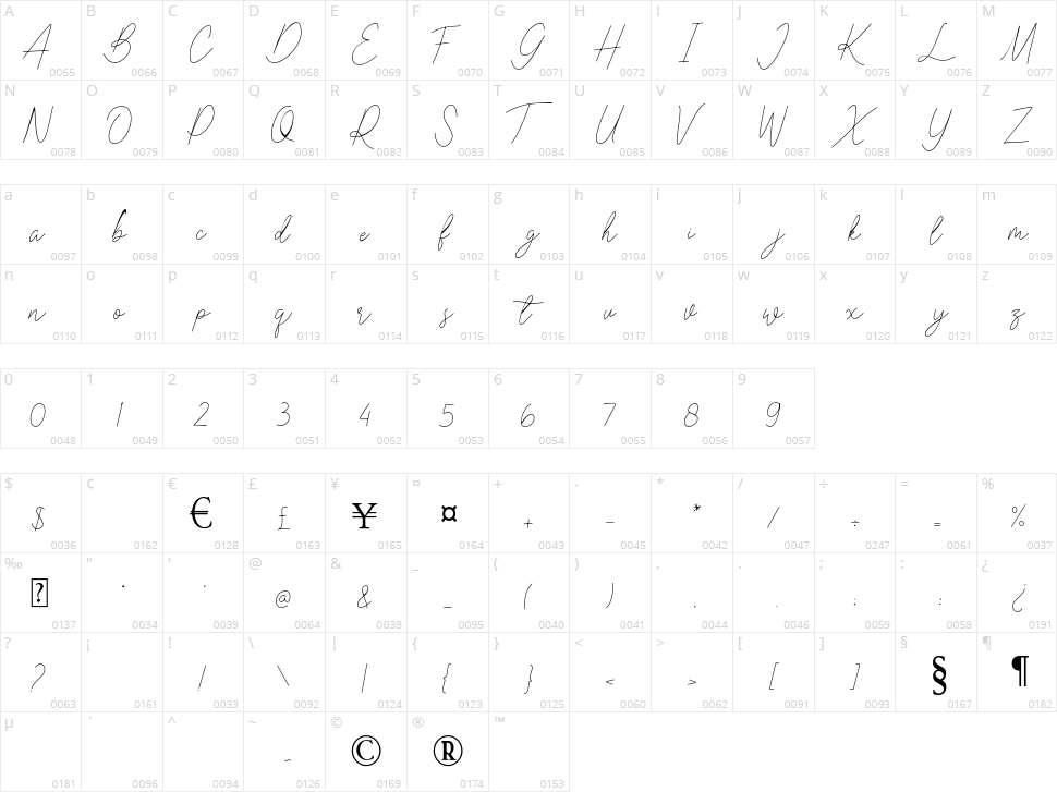 Emelynd Character Map