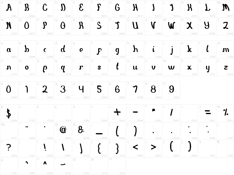 Emerald Character Map