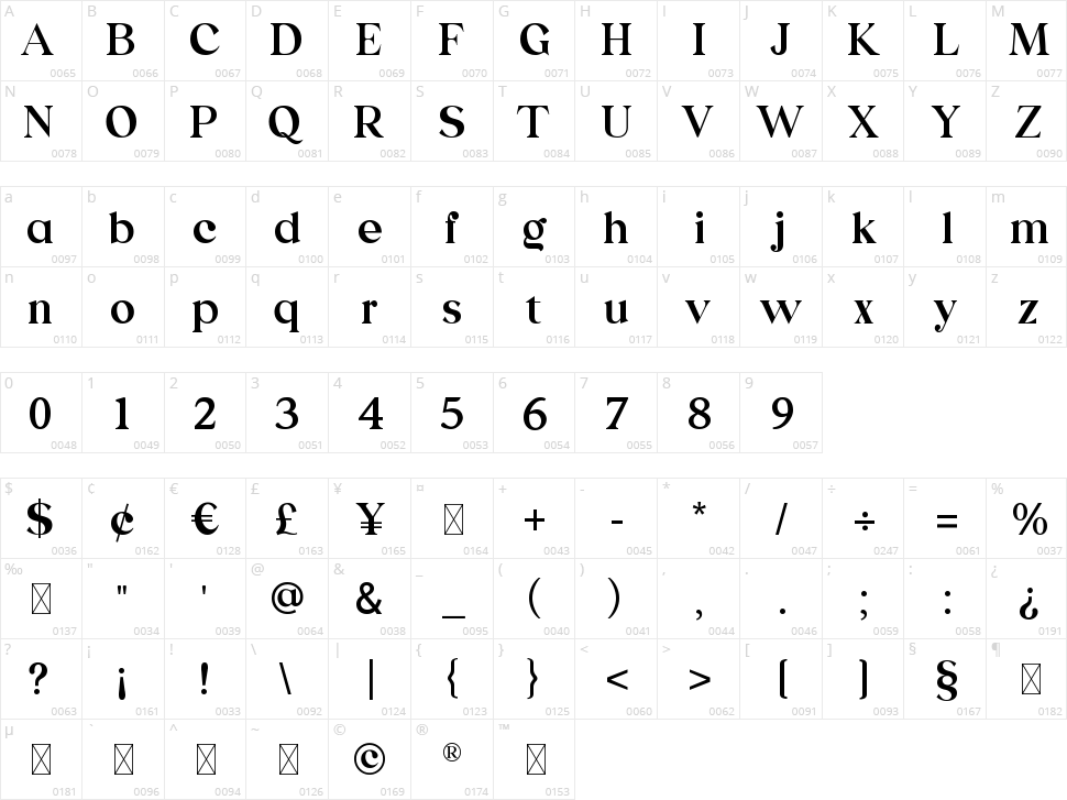 Emerland Character Map