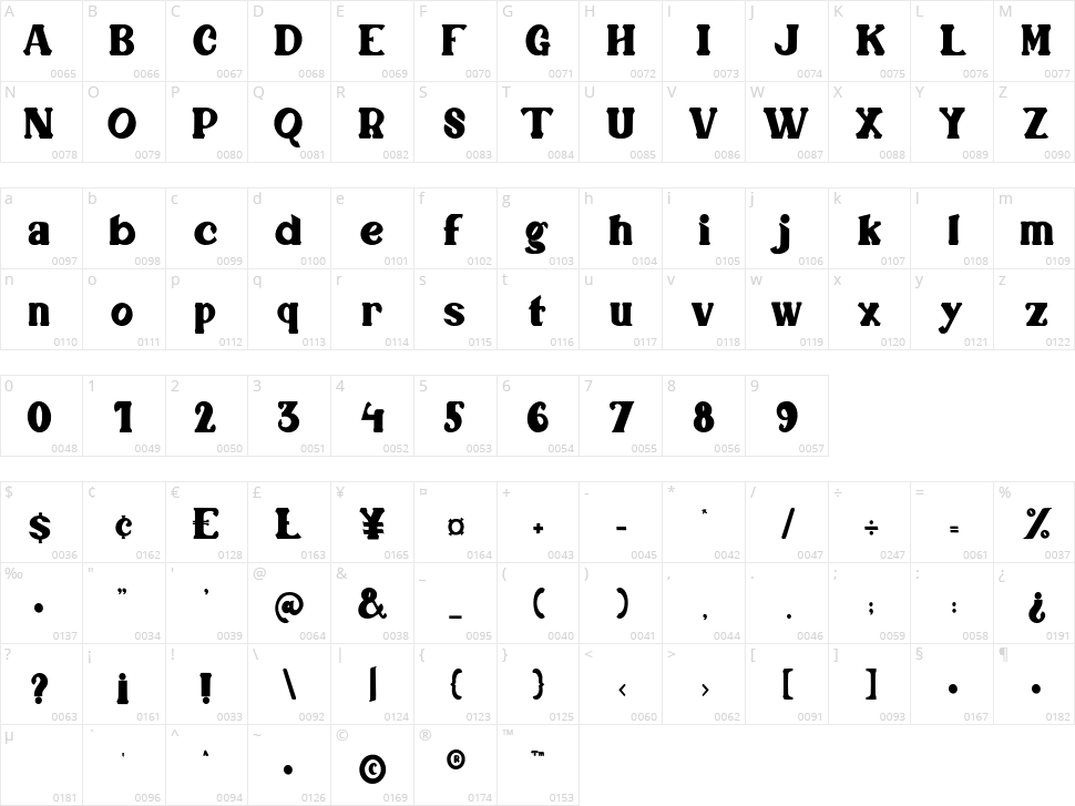 Emigrate Character Map