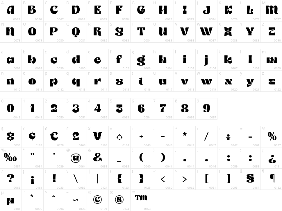 Emiken Display Character Map