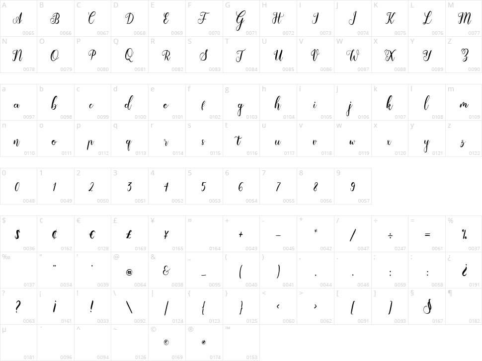 EmilaScript Character Map