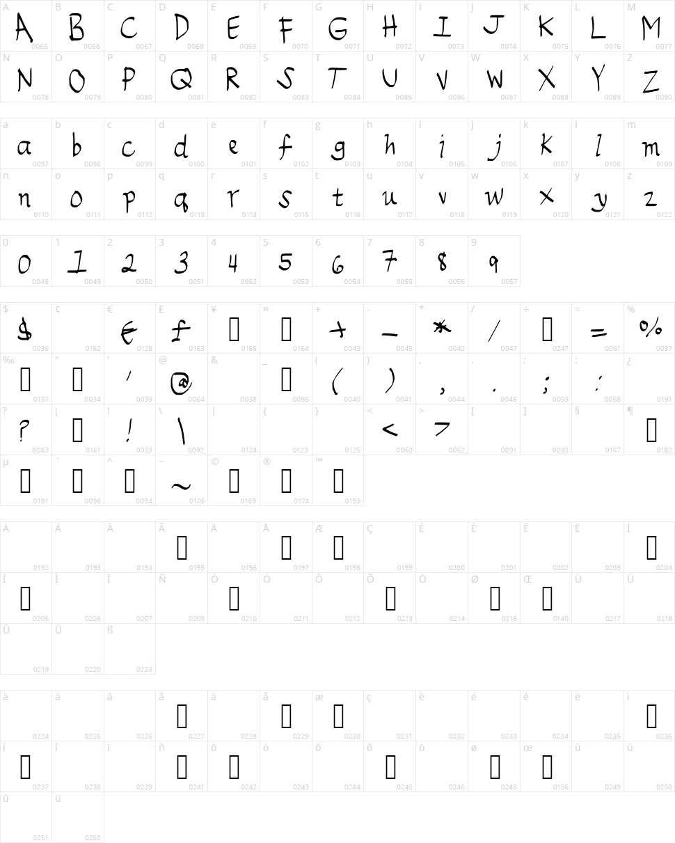 Emilee digital Character Map
