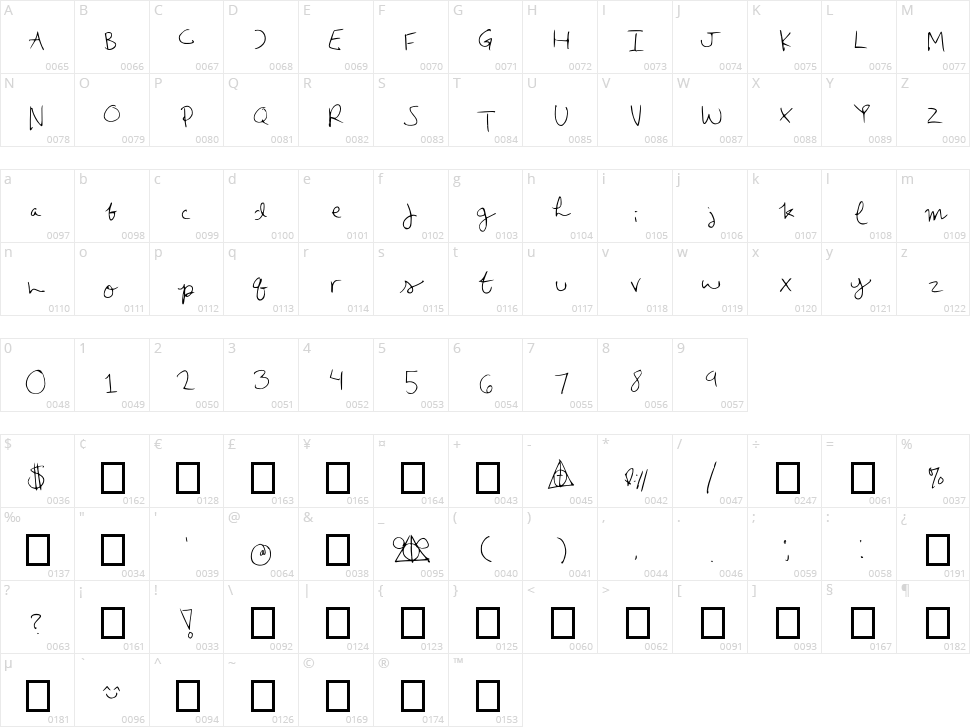 Emilees Character Map