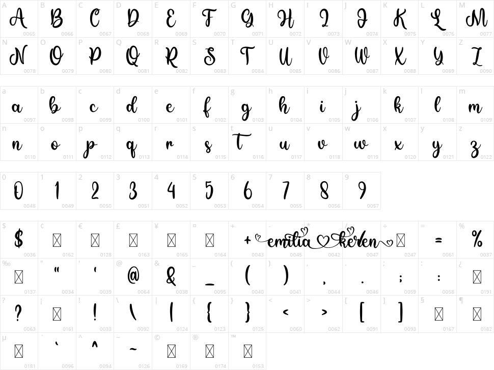 Emilia Keren Character Map