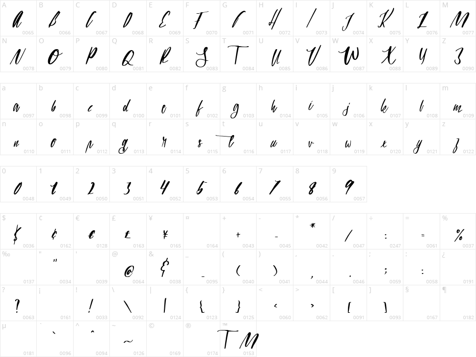 Emilia Natasha Character Map
