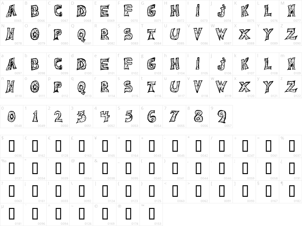 Emilie Character Map