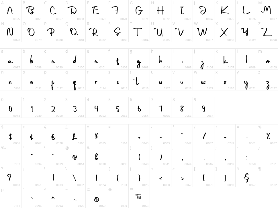 Emily London Character Map