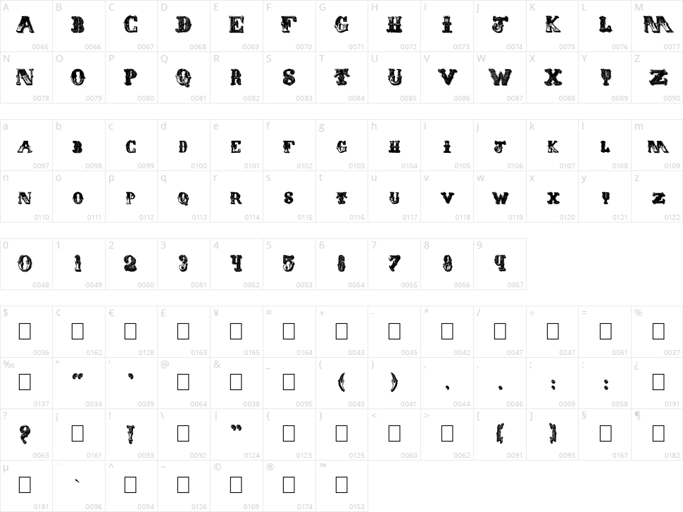 Eminent Character Map