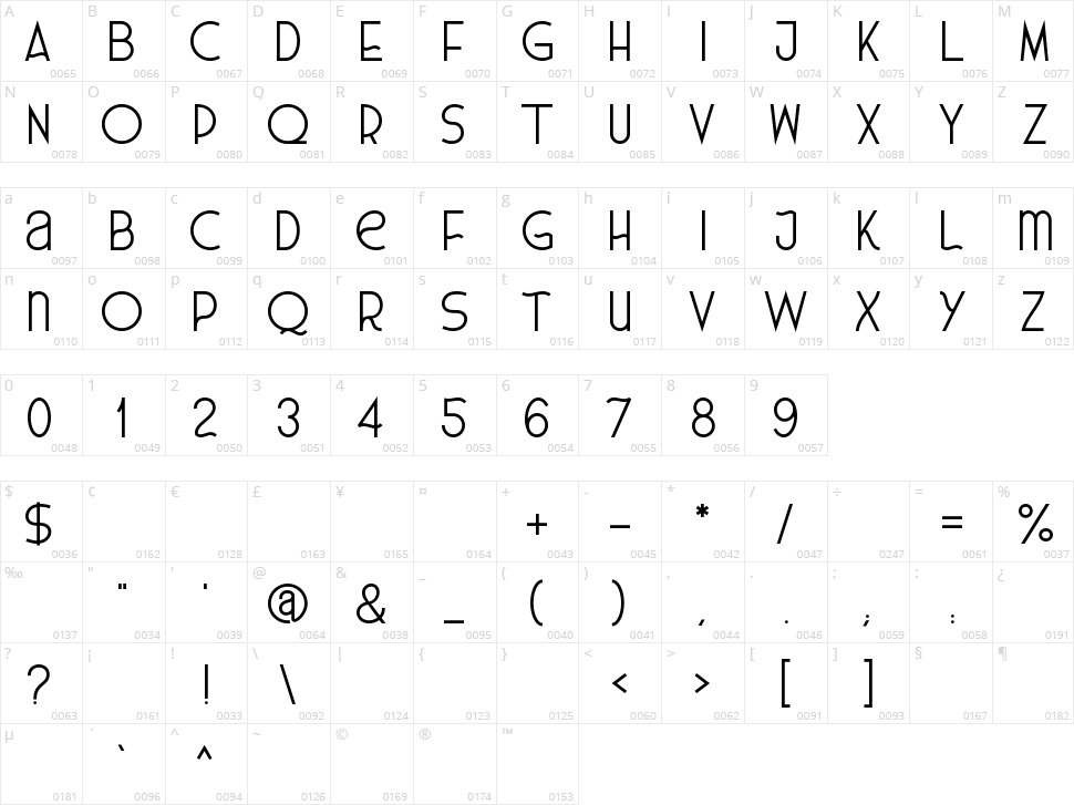 Emirose Character Map