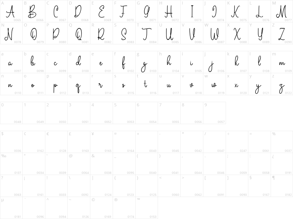 Emitensy Script Character Map