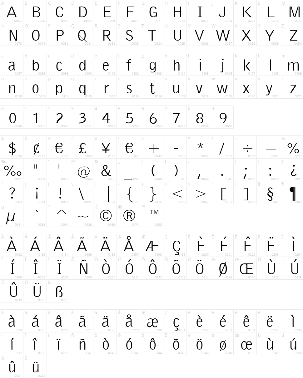 Emka Sans Condensed Character Map