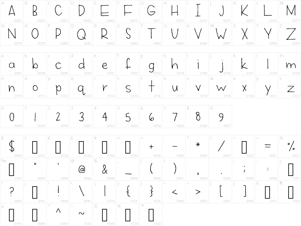 Emma Mannino Character Map