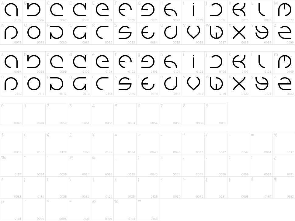 Emmilia Character Map