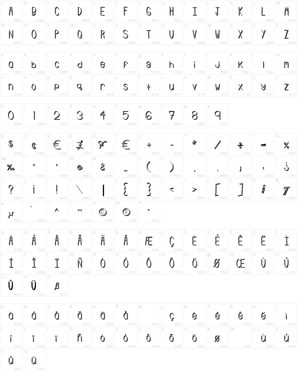 Emmy 3D Character Map