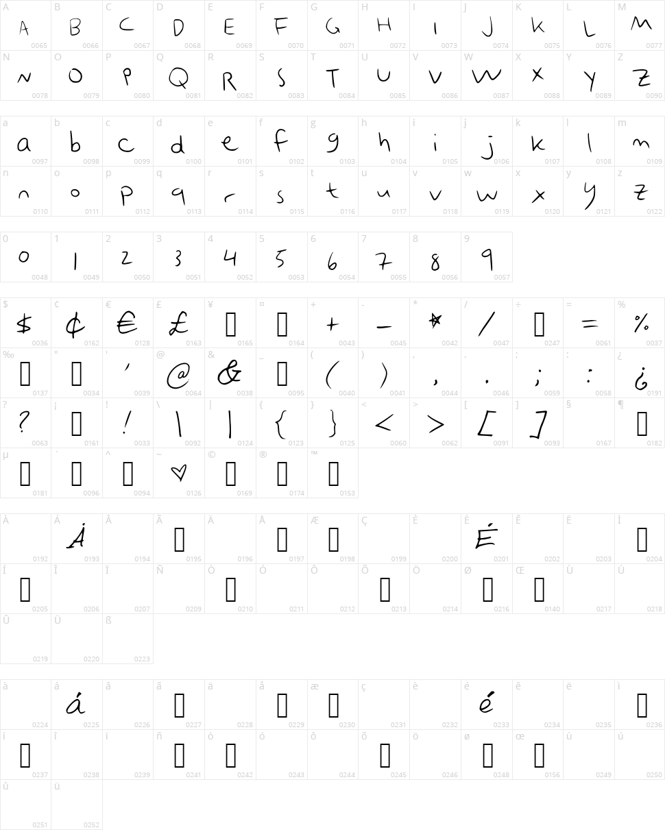 Emobot Character Map