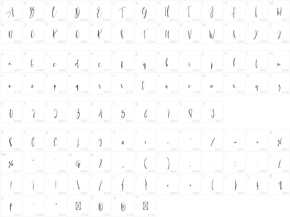 Emolka Character Map