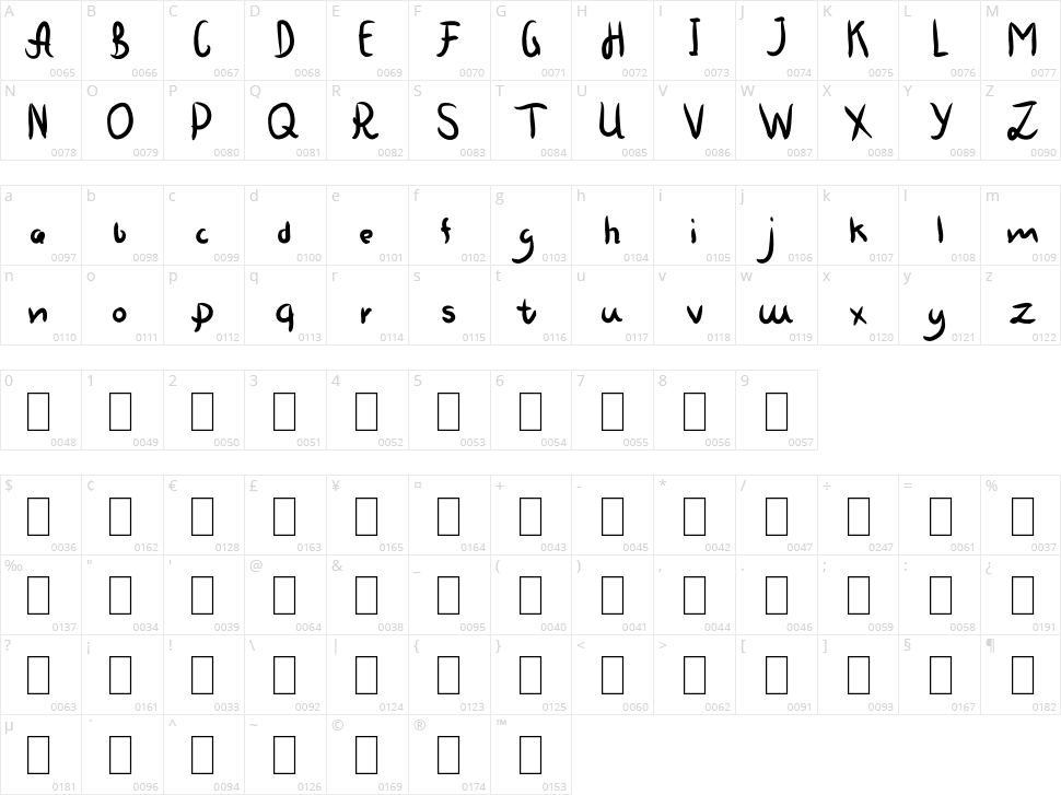 Emotionale Character Map