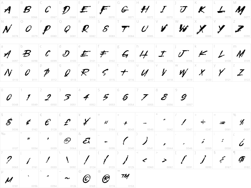 Emotios Character Map
