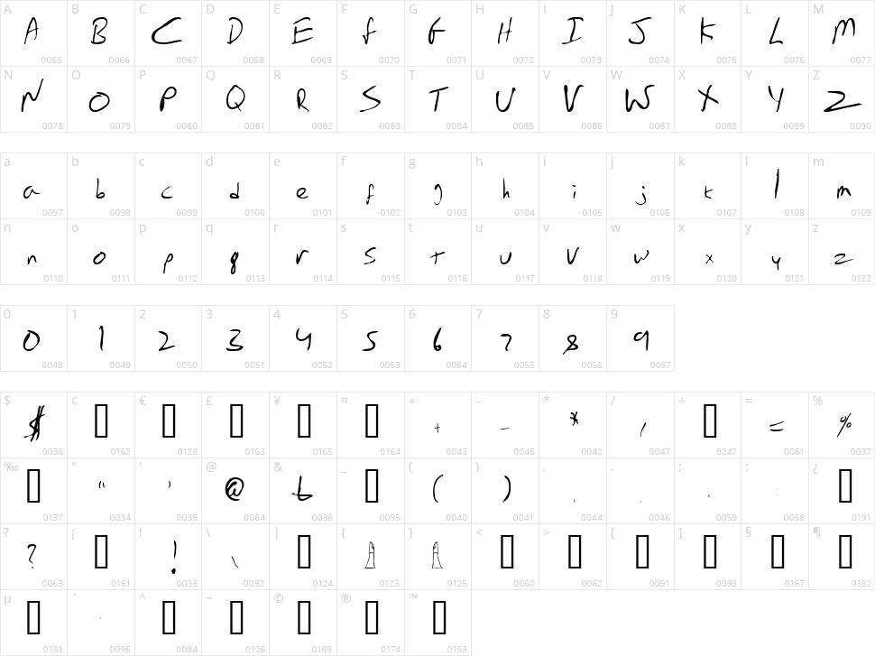 Emperors Scrawl Character Map